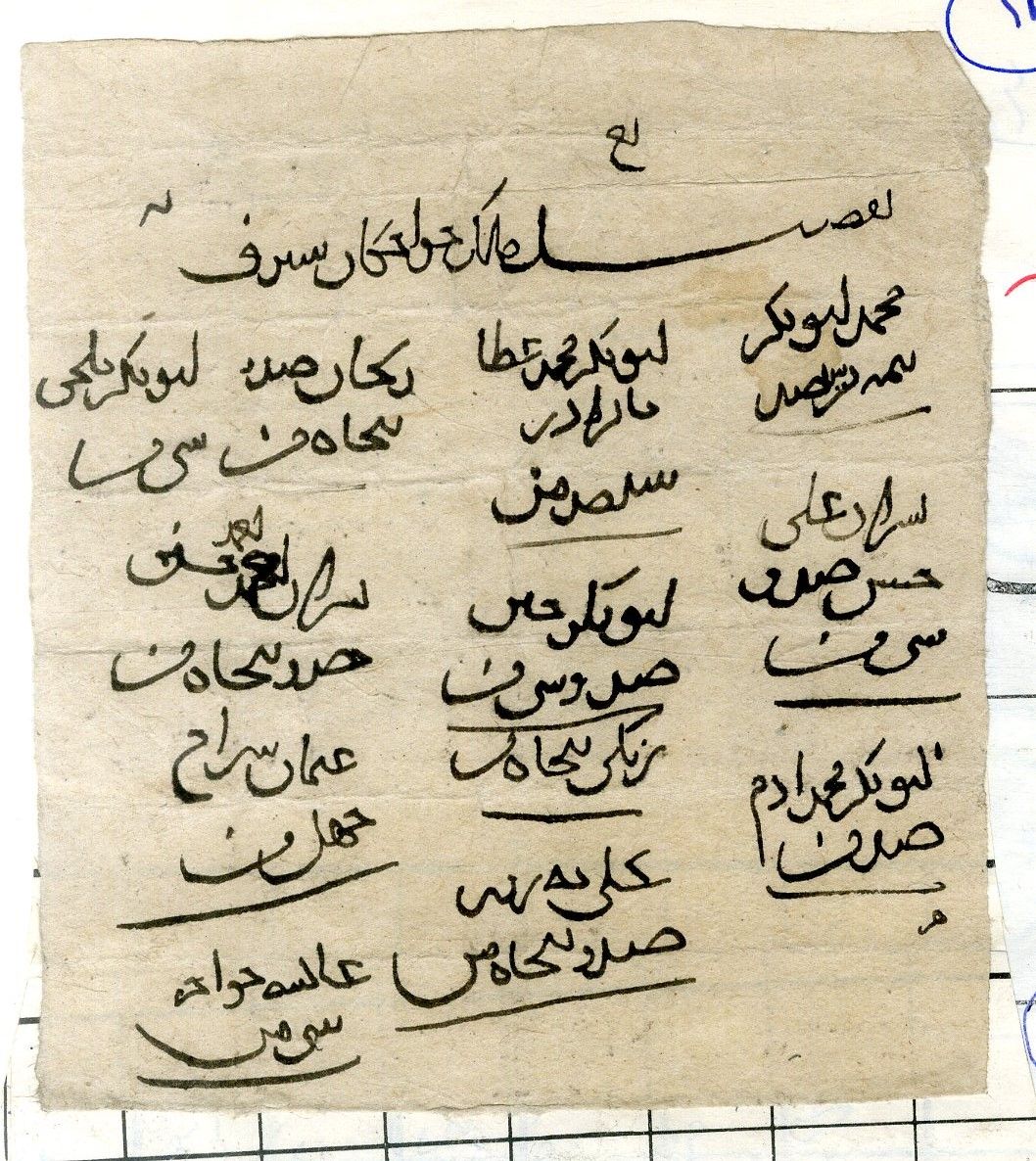 New Persian: Afghanistan National Archives, Firuzkuh 54: Folio (recto)